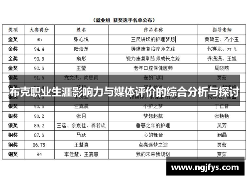 布克职业生涯影响力与媒体评价的综合分析与探讨