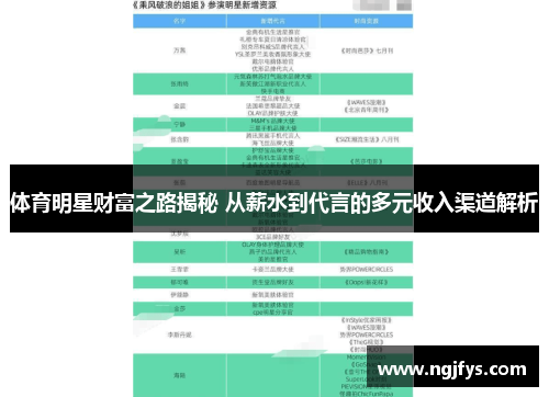体育明星财富之路揭秘 从薪水到代言的多元收入渠道解析