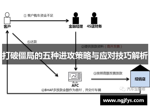 打破僵局的五种进攻策略与应对技巧解析