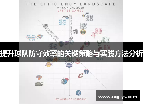 提升球队防守效率的关键策略与实践方法分析