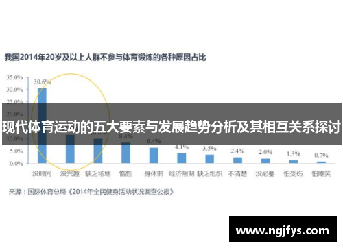 现代体育运动的五大要素与发展趋势分析及其相互关系探讨